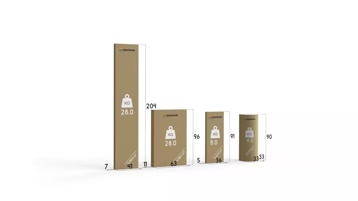 Sposób pakowania dla Łóżko młodzieżowe piętrowe RICO 90X200 z materacem, sosna/grafitowe Sposób pakowania dla Łóżko młodzieżowe piętrowe RICO 90X200 z materacem, sosna/grafitowe