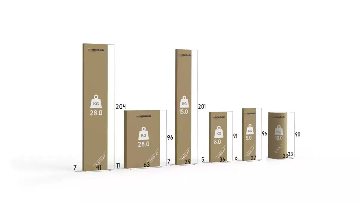 Sposób pakowania dla Łóżko młodzieżowe trzyosobowe RICO 90X200 z materacem i szufladą, sosna/zielone Sposób pakowania dla Łóżko młodzieżowe trzyosobowe RICO 90X200 z materacem i szufladą, sosna/zielone
