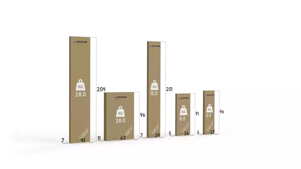 Sposób pakowania dla Łóżko młodzieżowe trzyosobowe RICO 90X200 z szufladą, sosna/zielone Sposób pakowania dla Łóżko młodzieżowe trzyosobowe RICO 90X200 z szufladą, sosna/zielone